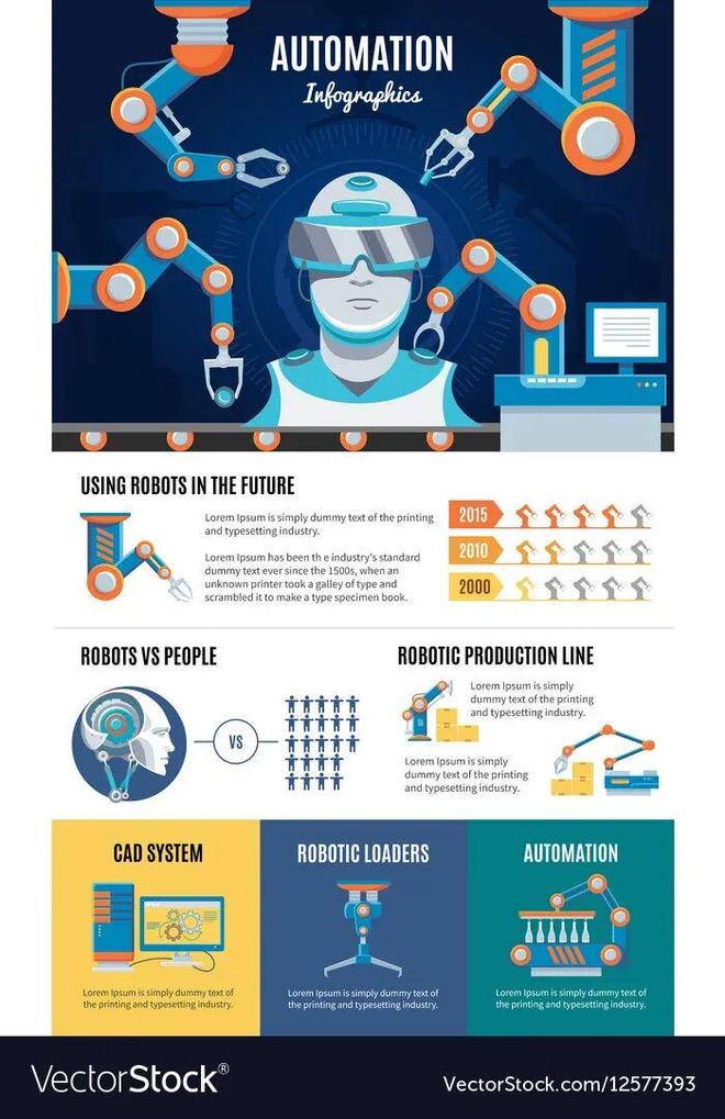 警：留给人类能干的活只剩5年了！开元棋牌appUC伯克利大牛预(图2)