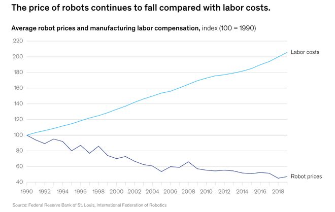 警：留给人类能干的活只剩5年了！开元棋牌appUC伯克利大牛预(图1)